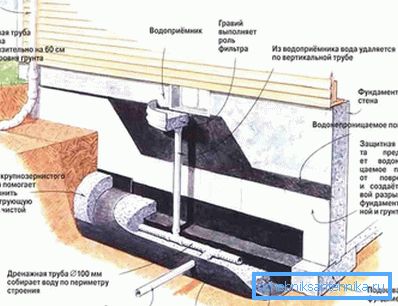 1206 Sistemski diagram