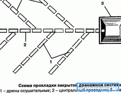 Odvodna shema