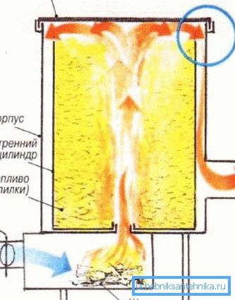 Vožnja dim v vertikalni peči Vožnja dim v vertikalni peči