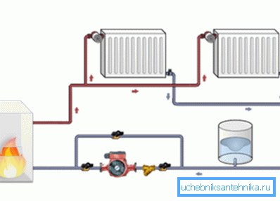 Diagram dvocevnega ogrevalnega sistema Diagram dvocevnega ogrevalnega sistema