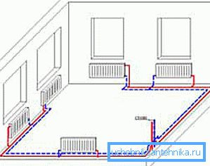 Diagram dvocevnega ogrevalnega sistema majhne hiše Diagram dvocevnega ogrevalnega sistema majhne hiše