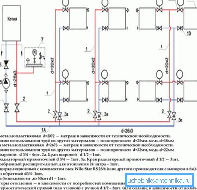 Shema dvocevnega sistema s specifikacijo. Shema dvocevnega sistema s specifikacijo.