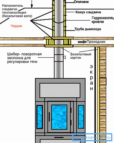 Dimnikarska shema Dimnikarska shema