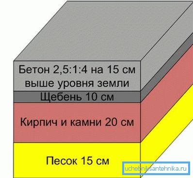 Shema osnove za enoto. Shema osnove za enoto.