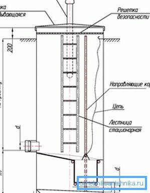 Absorber pomivalnega korita s korito za smeti Absorber pomivalnega korita s korito za smeti