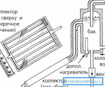 Kolektor solarnega kolektorja Kolektor solarnega kolektorja