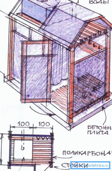 Cabinova shema.