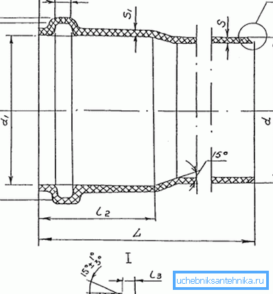 Diagram kanalizacije v oddelku
