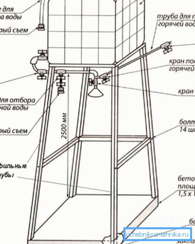 Shema tuš kabine s cisterno