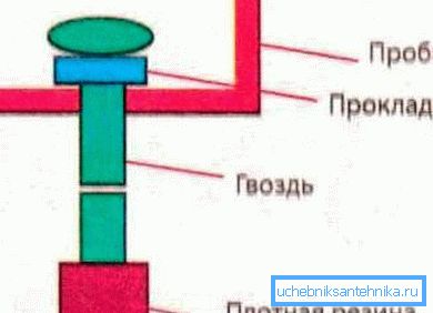 Diagram ventila nohta. Diagram ventila nohta.