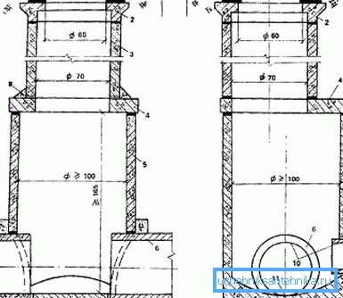 No, design No, design