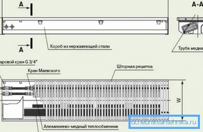 Konvektorsko vezje Konvektorsko vezje