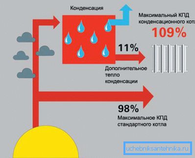 Diagram učinkovitosti grelne naprave