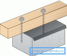 Shema pritrditve lesa na beton