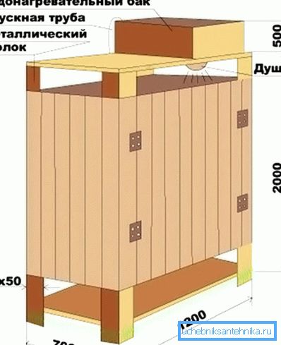 Poletna prha