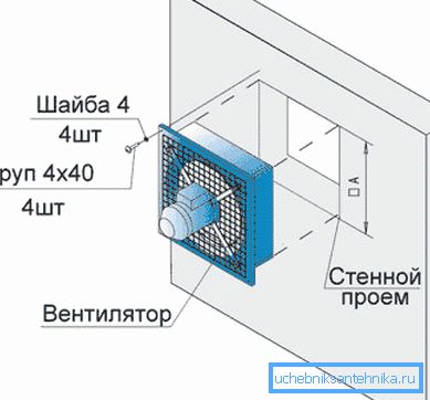 Shema vgradnje osnega pokrova v odprtino stene. Shema vgradnje osnega pokrova v odprtino stene.