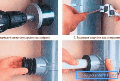 Shema namestitve adapterja neposredno v kanalizacijo