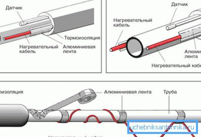 Odporna kabelska instalacija