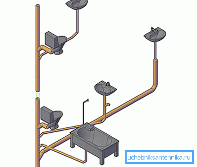 Shema namestitve v 1 riser. Shema namestitve v 1 riser.