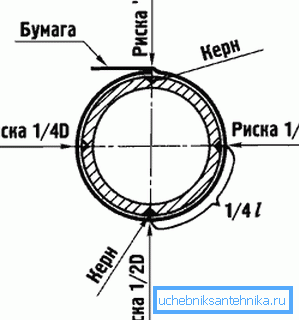 Vzorec jedrne luknje