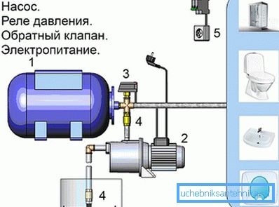 Diagram črpalne postaje Diagram črpalne postaje