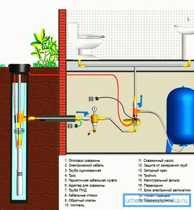 Diagram črpalne vezave z adapterjem