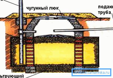 Shema čiščenja Shema čiščenja