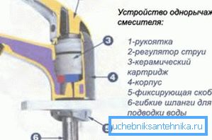 Diagram enosmerne mešalne mize z vložkom Diagram enosmerne mešalne mize z vložkom