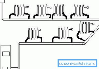 Diagram enega cevnega sistema z naravno cirkulacijo Diagram enega cevnega sistema z naravno cirkulacijo