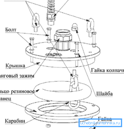 Vrtalna zgornja tabela