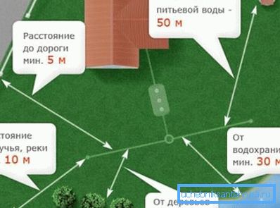 Shema varnostnega območja na ozemlju zasebne hiše Shema varnostnega območja na ozemlju zasebne hiše