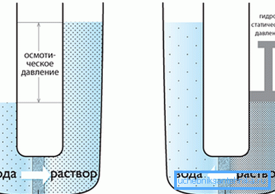 Osmotski filter