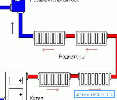 Shema temelji na naravni cirkulaciji vode Shema temelji na naravni cirkulaciji vode