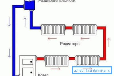 Diagram odprtega ogrevalnega sistema Diagram odprtega ogrevalnega sistema