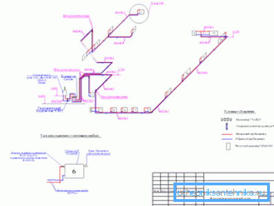 Diagram ogrevalnega sistema
