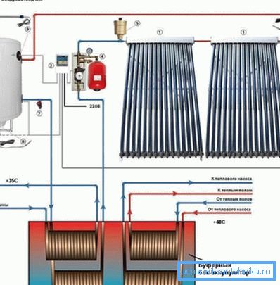 Diagram ogrevalnega sistema z uporabo solarnega kolektorja