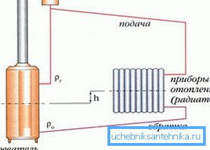 Diagram ogrevalnega sistema Diagram ogrevalnega sistema