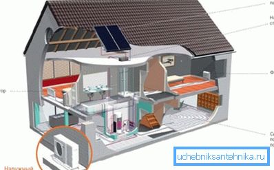 Klimatska naprava ogrevanje Klimatska naprava ogrevanje