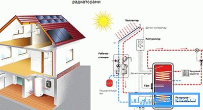 Ogrevalna shema z vakuumskimi radiatorji Ogrevalna shema z vakuumskimi radiatorji