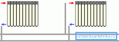 Diagram paralelnega vezja akumulatorja Diagram paralelnega vezja akumulatorja