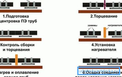 Shema spajkanja od konca do konca Shema spajkanja od konca do konca