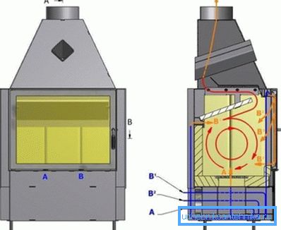 Pyrolysis kamin postavitev