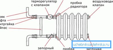 Diagram nove povezave akumulatorja Diagram nove povezave akumulatorja