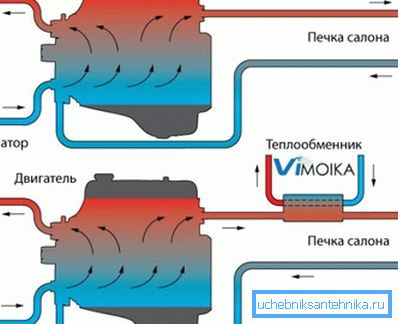 Priključni načrt enote za ogrevalni vod