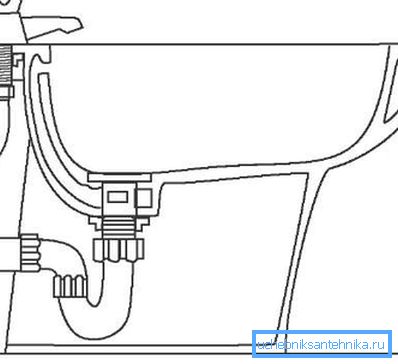 Bidet povezava Bidet povezava