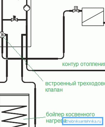 Shema povezovanja indirektnega ogrevanja kotla s kotlom.