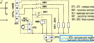 Diagram povezave kotla Diagram povezave kotla