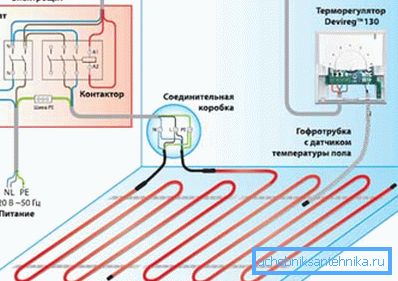 Povezovalni diagram senzorjev in regulatorjev. Povezovalni diagram senzorjev in regulatorjev.
