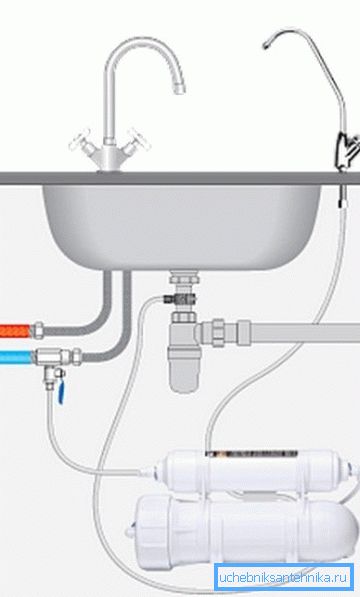 Diagram povezave filtrov