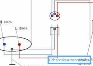 Priključni načrt kotla na električno omrežje
